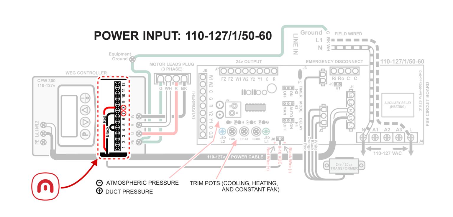 How to connect Messana controls to hi velocity LV-Z series